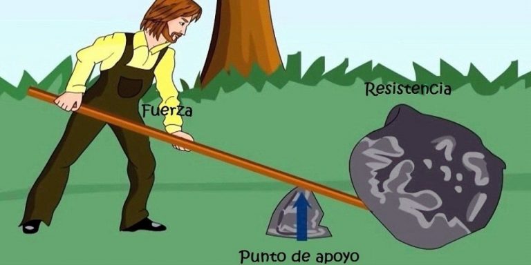 La Palanca: Concepto, Tipos Y Ejemplos